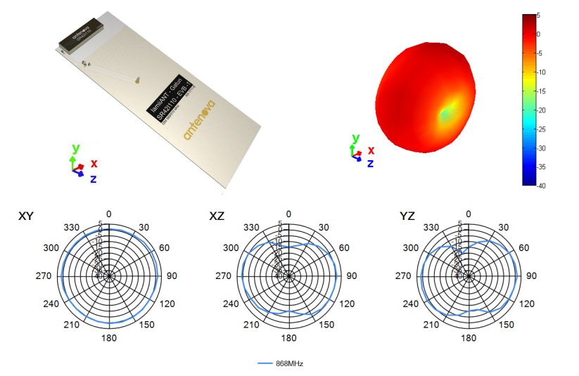 Antenova SR42I110-EVB-1 Evaluation Board